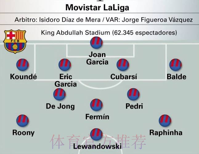 冲击决赛!西媒预测巴萨首发:433对攻 18岁亚马尔坐板凳 冲击决赛!西媒预测巴萨首发:433对攻 18岁亚马尔坐板凳